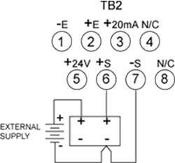 Figure 3-7